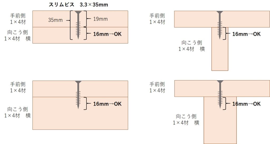 1×4材・2×4材の最適ビス長さを紹介 DIYの1から10まで