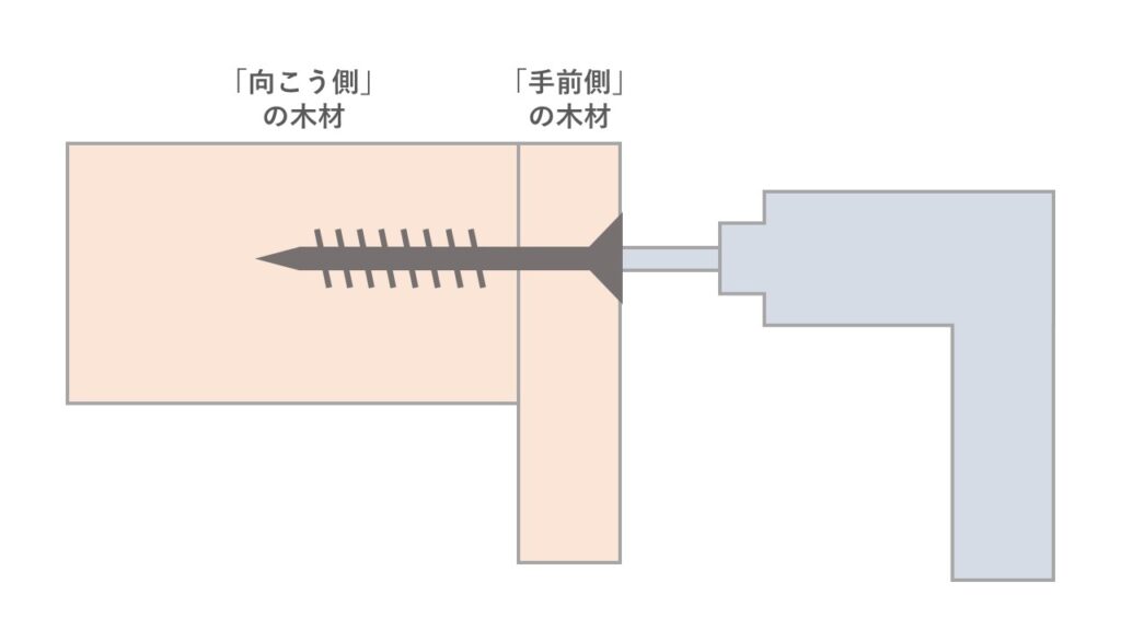 【サイズ表付き】ビス(木ねじ)の長さ＆太さの選び方について解説！ | DIYの1から10まで