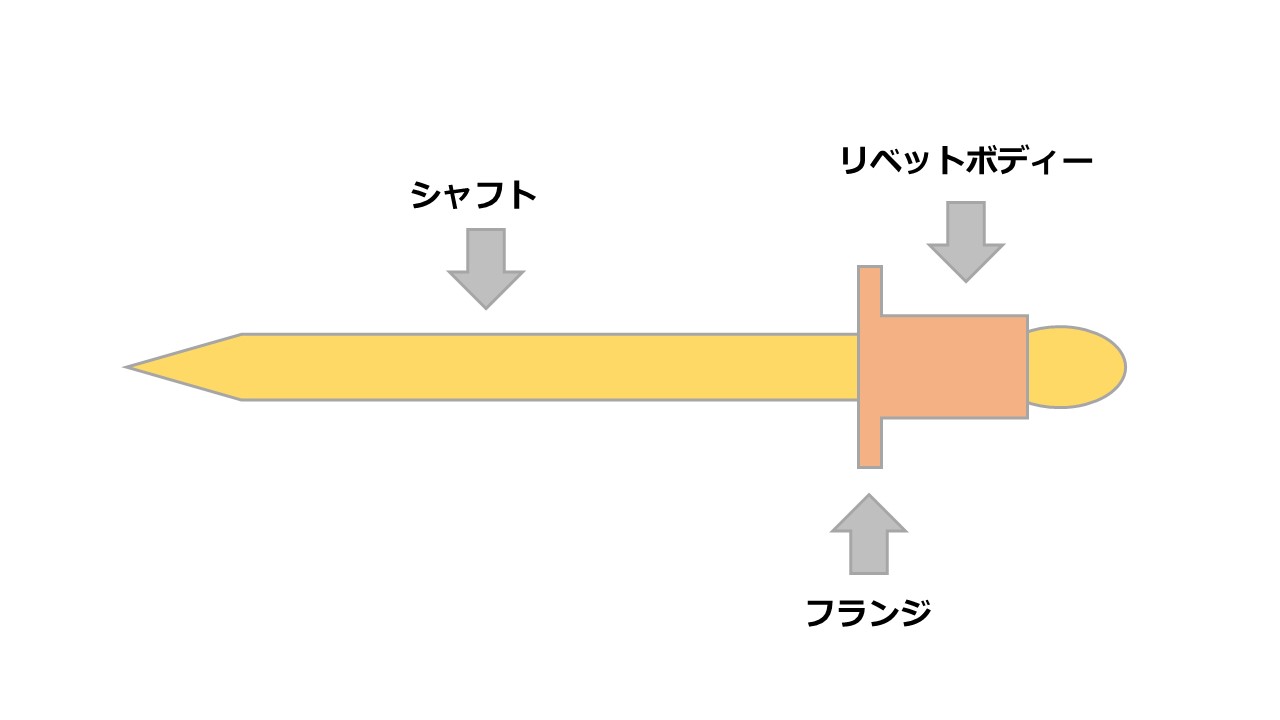 リベット接合のしくみ&メリットとリベッターを使った打ち方を解説! | DIYの1から10まで