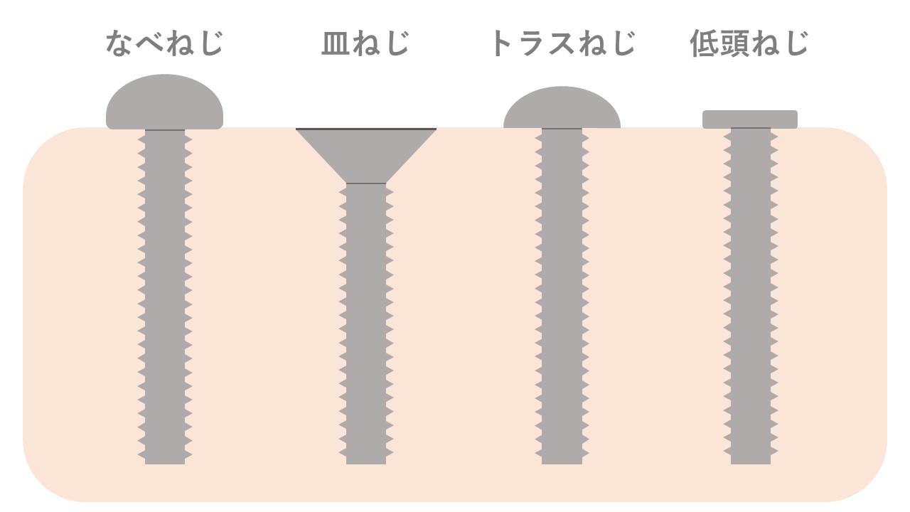 電動工具の「ビット」の種類と選び方を解説！ | DIYの1から10まで