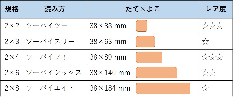 木材サイズ Diy用の木材のよくあるサイズを紹介 板材 角材 Diyの1から10まで