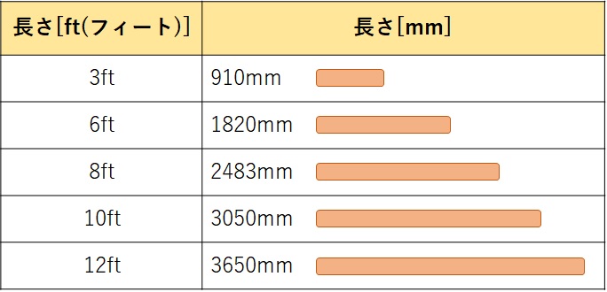 2×4材の断面・長さのサイズ一覧！ 1×4材・2×2材等の種類も解説！ | DIYの1から10まで